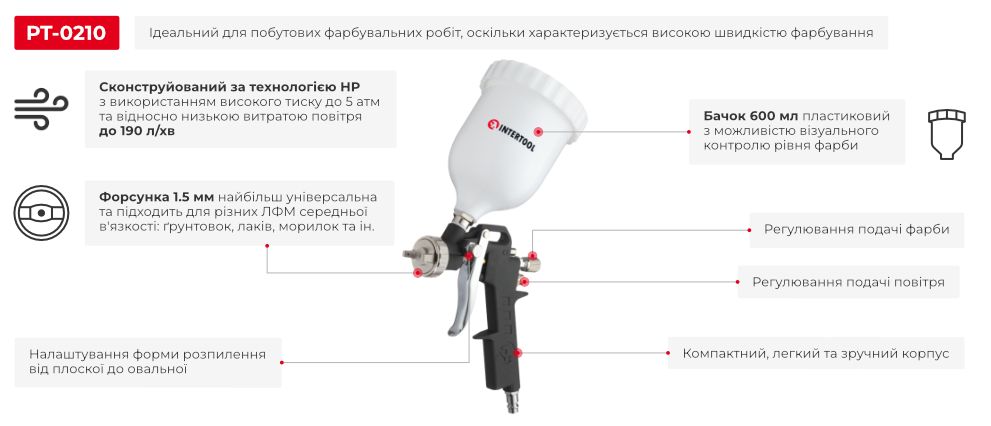 Переваги моделі