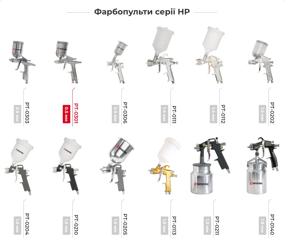 Лінійка фарбопультів HP