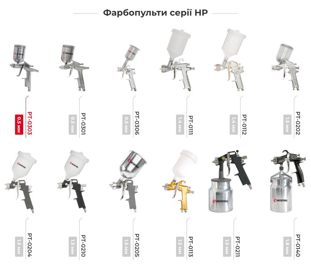 Лінійка фарбопультів HP