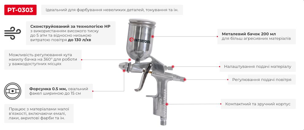 Переваги моделі