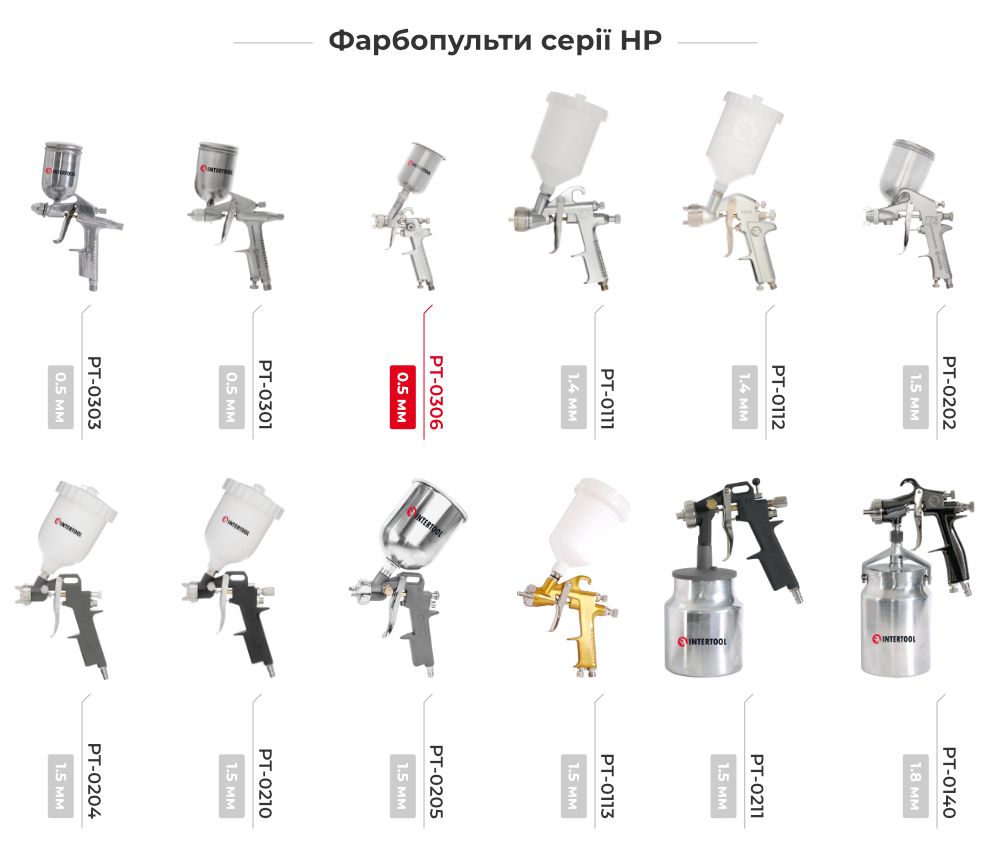 Лінійка фарбопультів HP