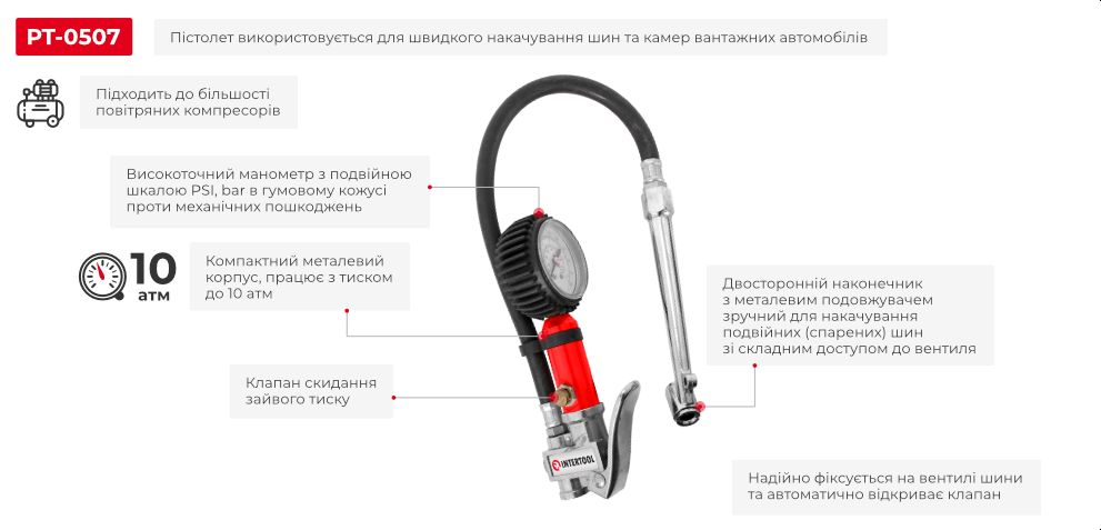 Переваги моделі
