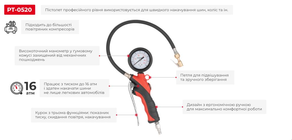 Переваги моделі