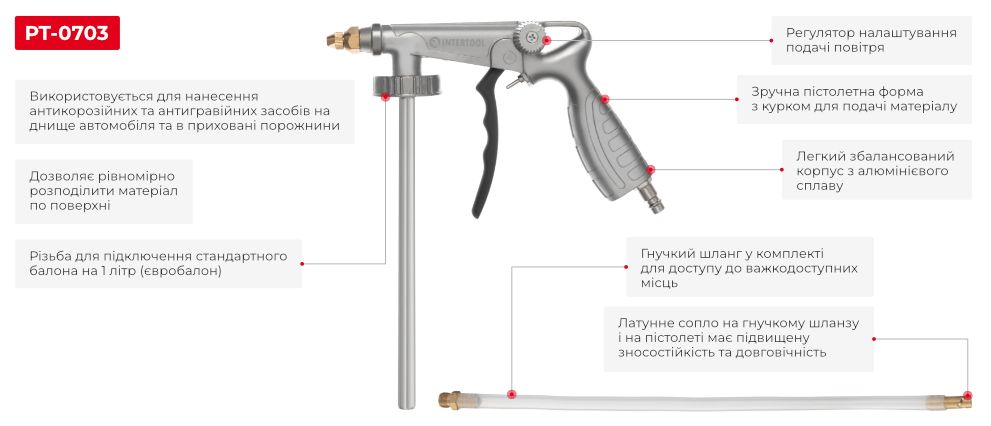 Переваги моделі