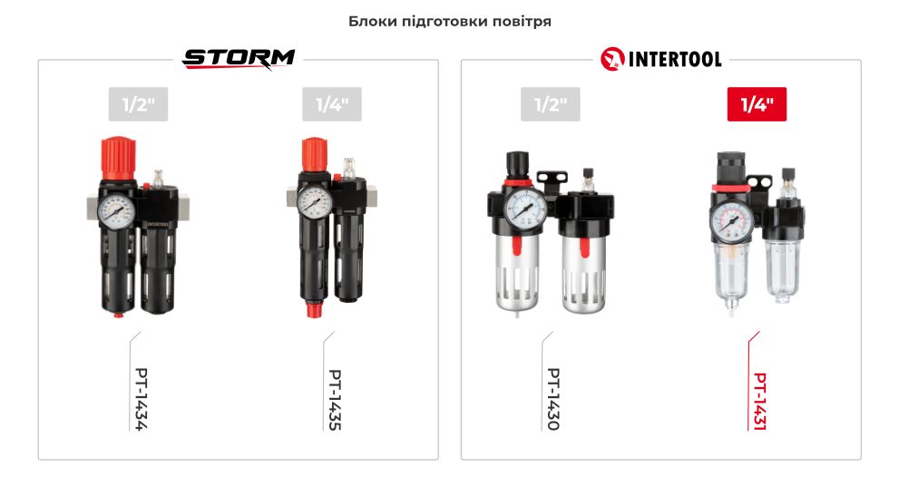 Лінійка блоків підготовки повітря