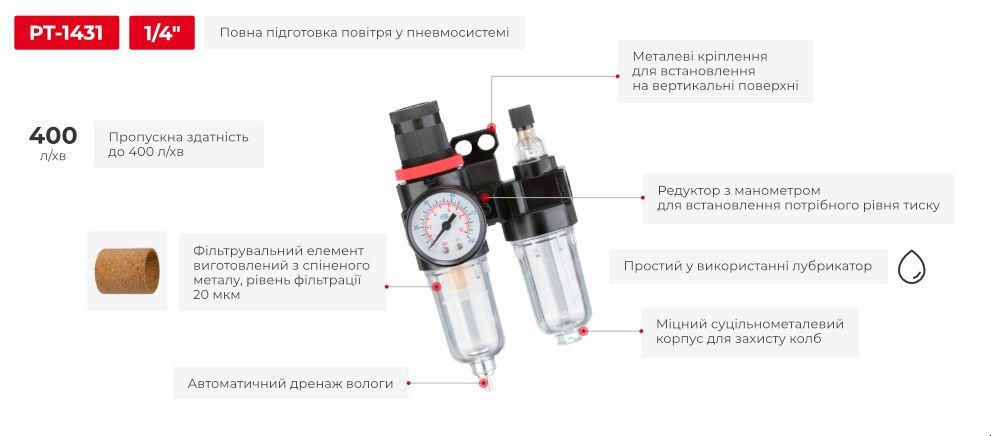 Переваги моделі