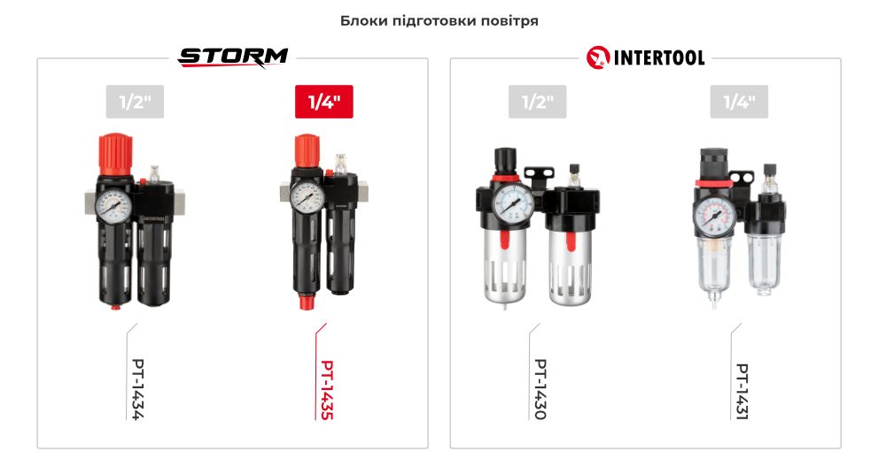 Лінійка блоків підготовки повітря