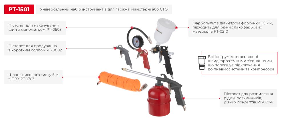 Переваги даної моделі