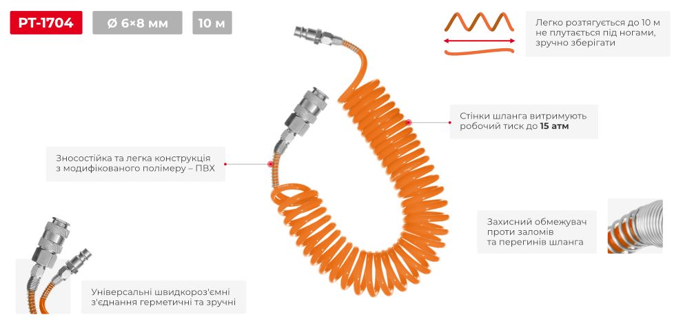 Переваги моделі