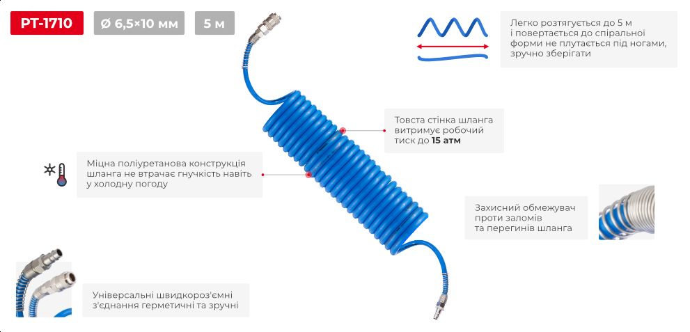 Переваги моделі