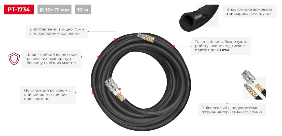 Переваги моделі
