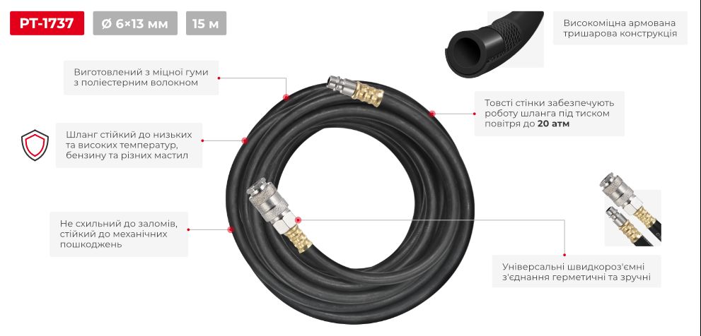 Переваги моделі