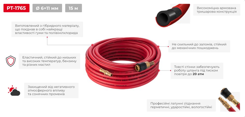 Переваги моделі