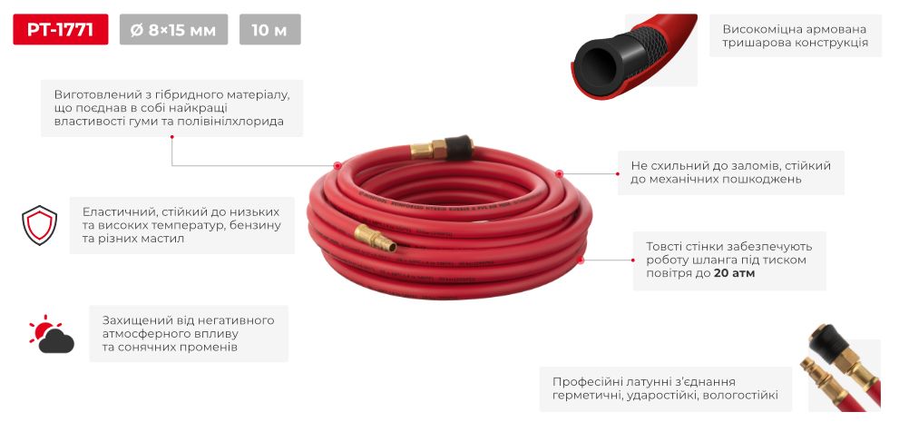 Переваги моделі