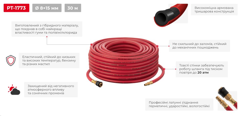 Переваги моделі