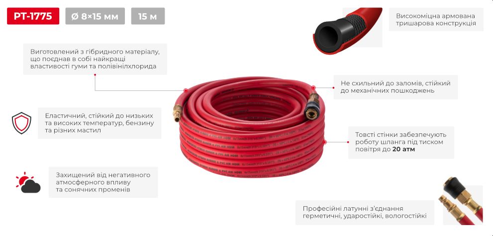 Переваги моделі