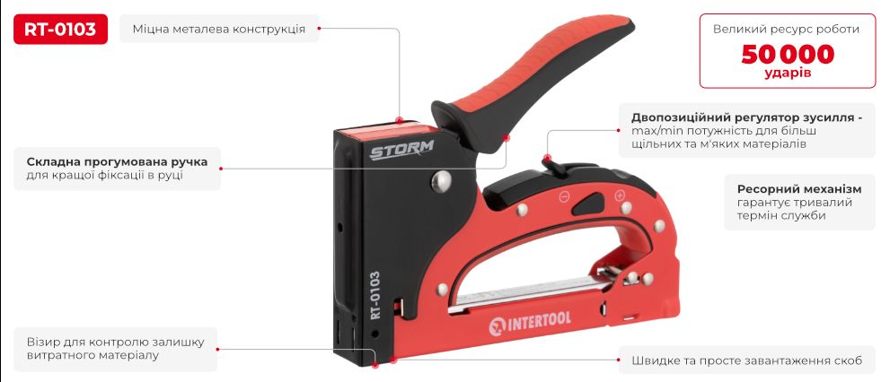 Переваги моделі