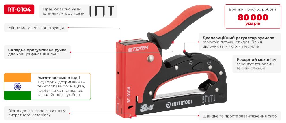 Переваги моделі