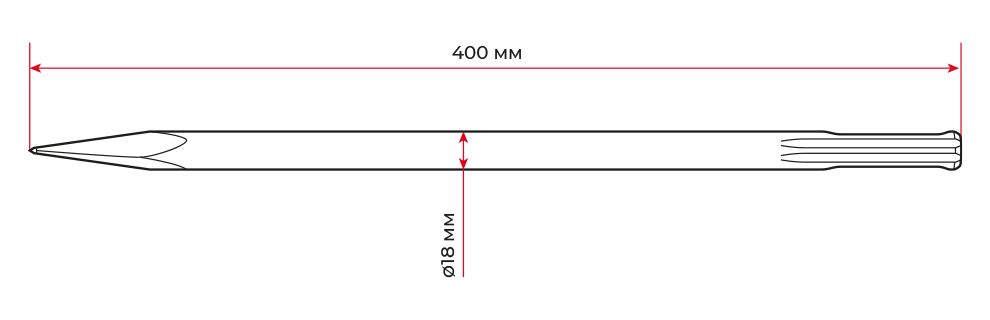 Габарити зубил