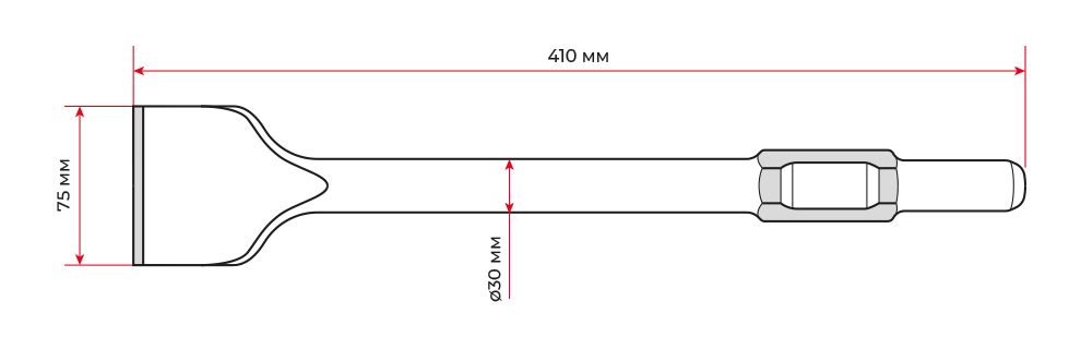 Габарити зубил