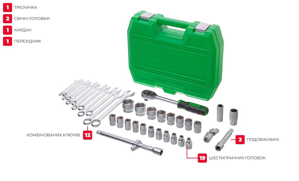 Комплектація