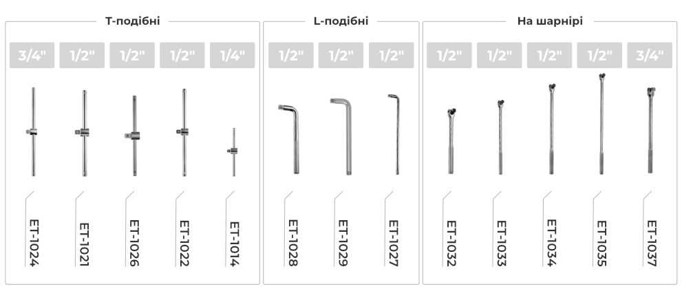 Лінійка воротків