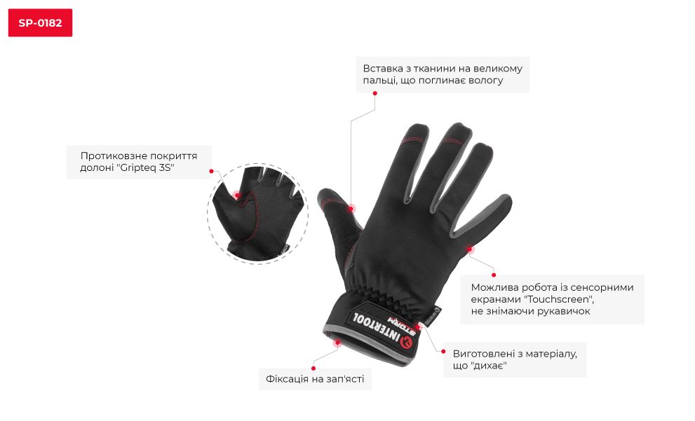 Переваги моделі