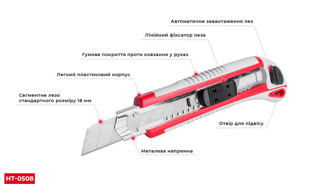 Переваги моделі