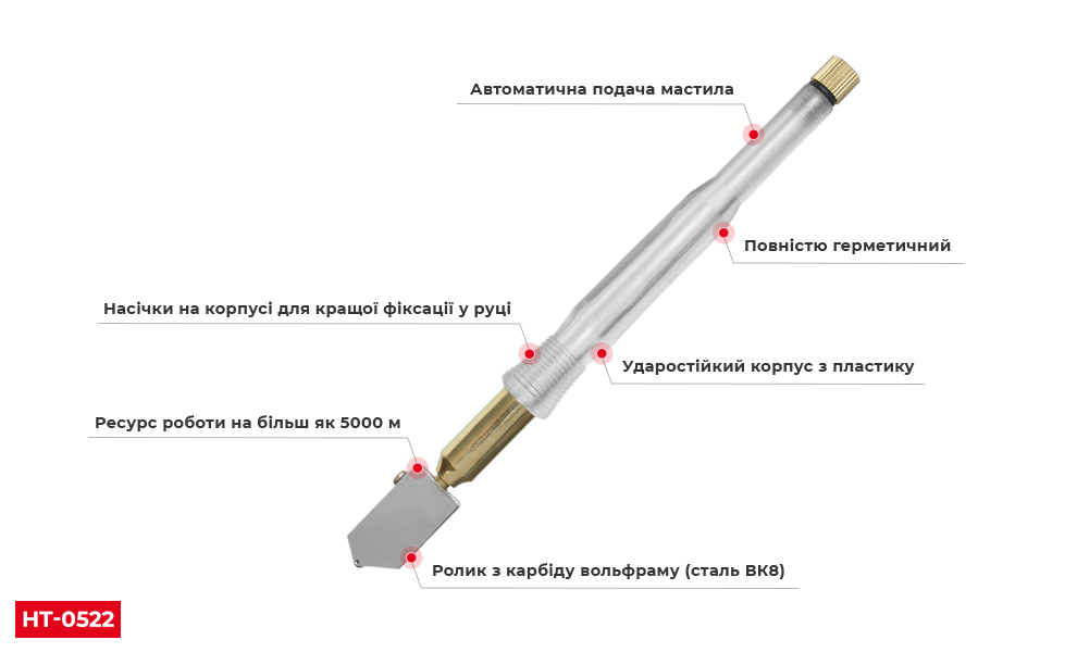 Переваги моделі