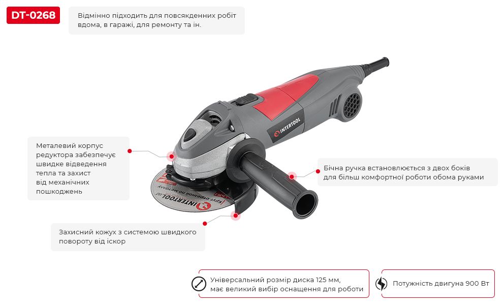 Переваги моделі