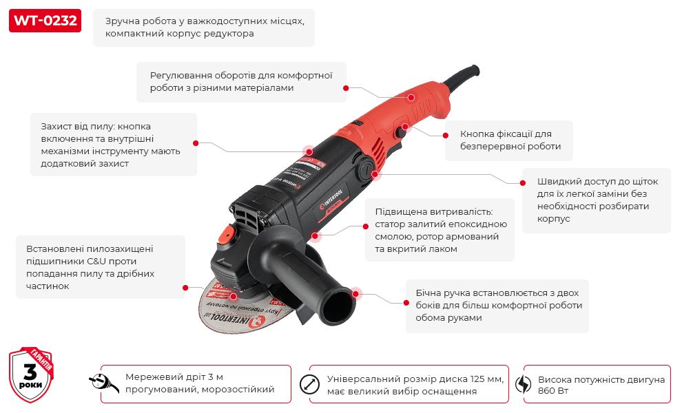Переваги моделі