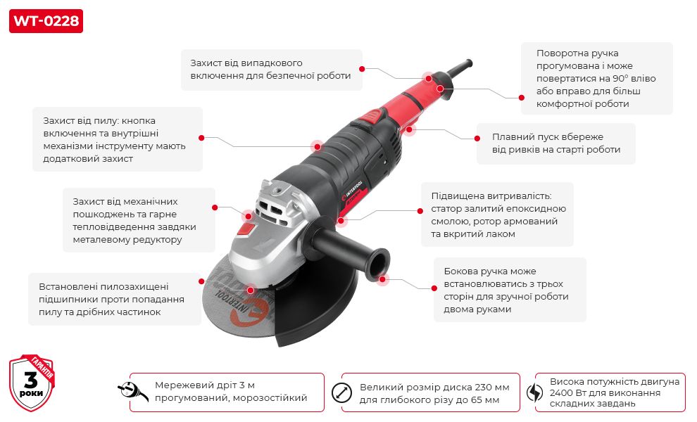 Переваги моделі