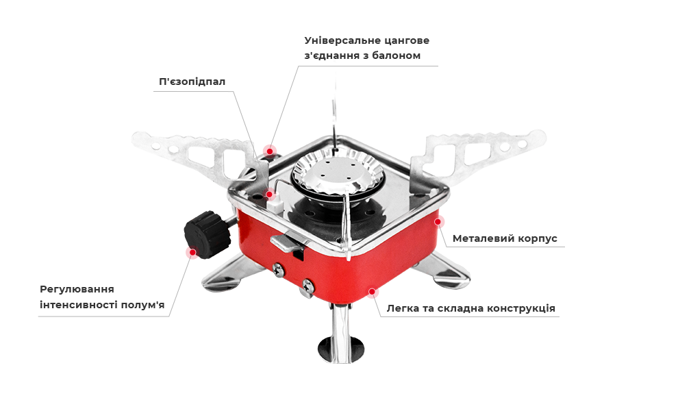 Переваги даної моделі