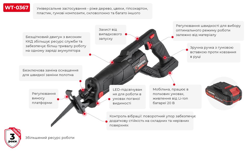 Переваги моделі