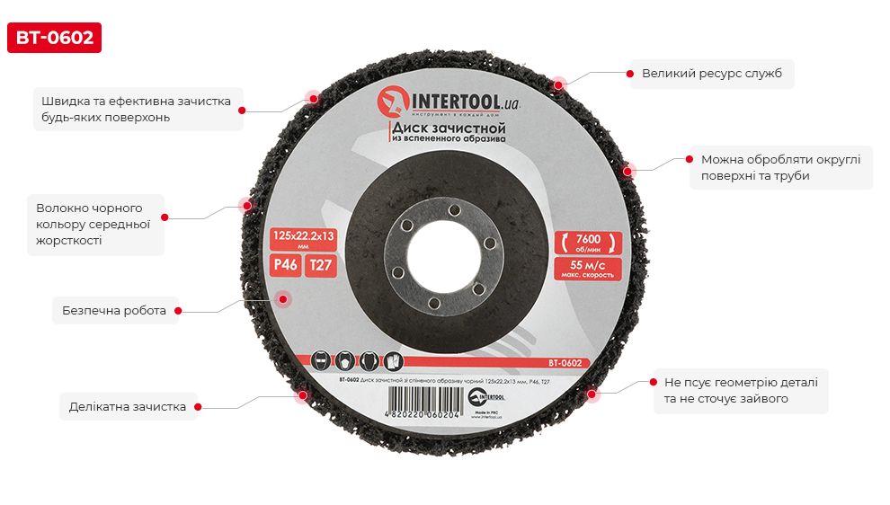 Переваги моделі