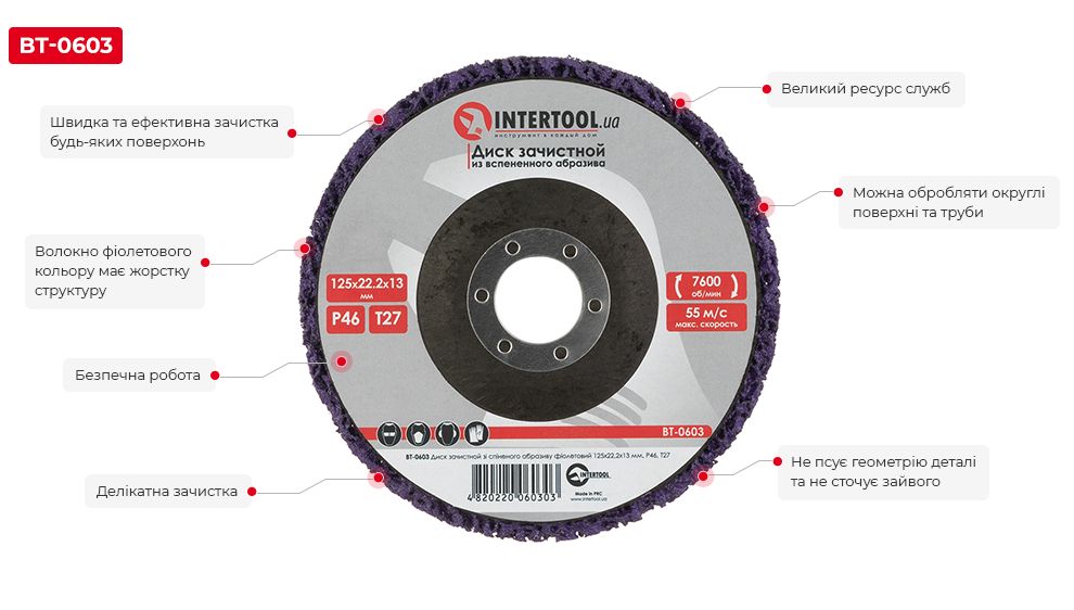 Преимущества модели