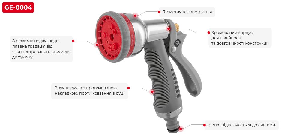 Переваги моделі