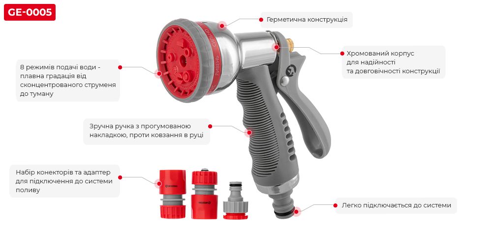 Переваги моделі