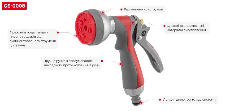 Переваги моделі