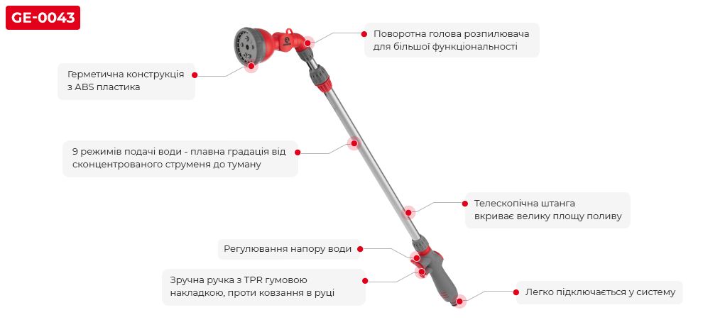 Переваги моделі