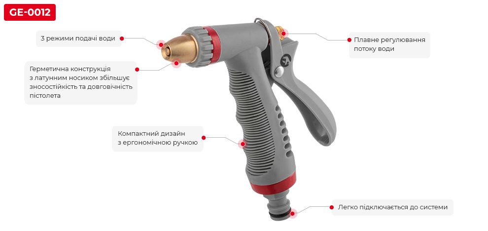 Переваги моделі