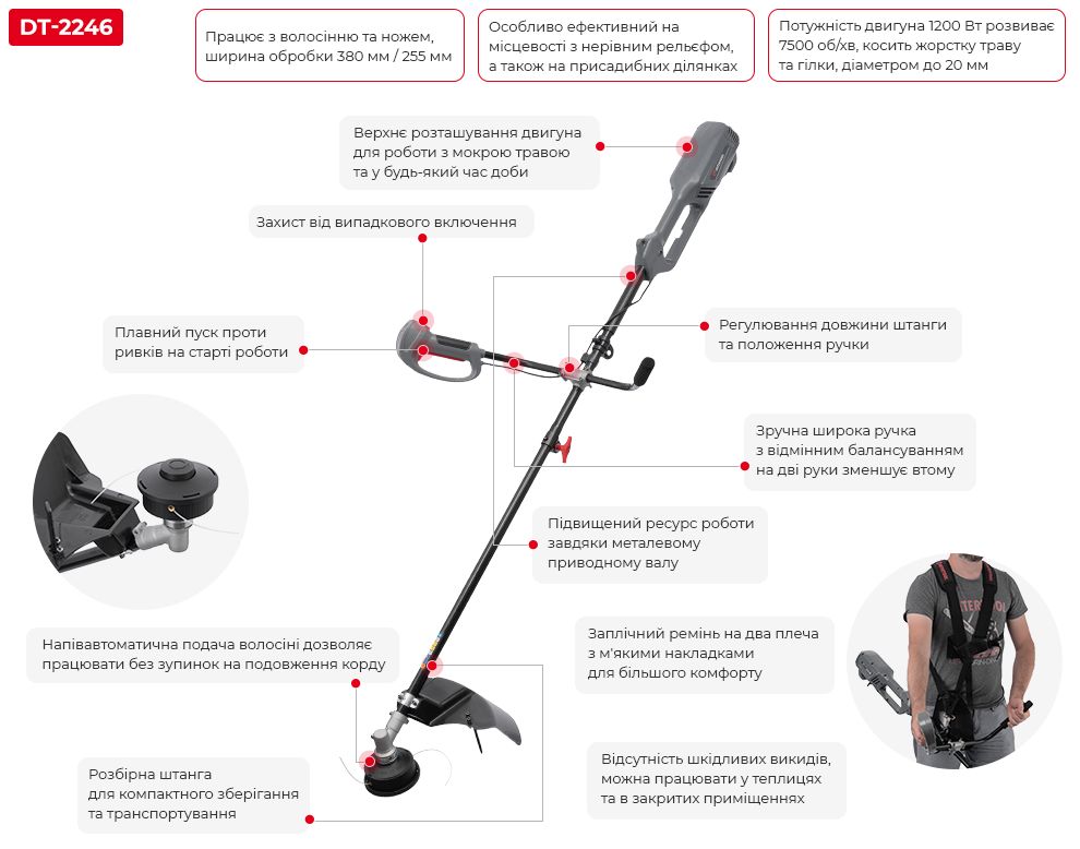 Переваги моделі
