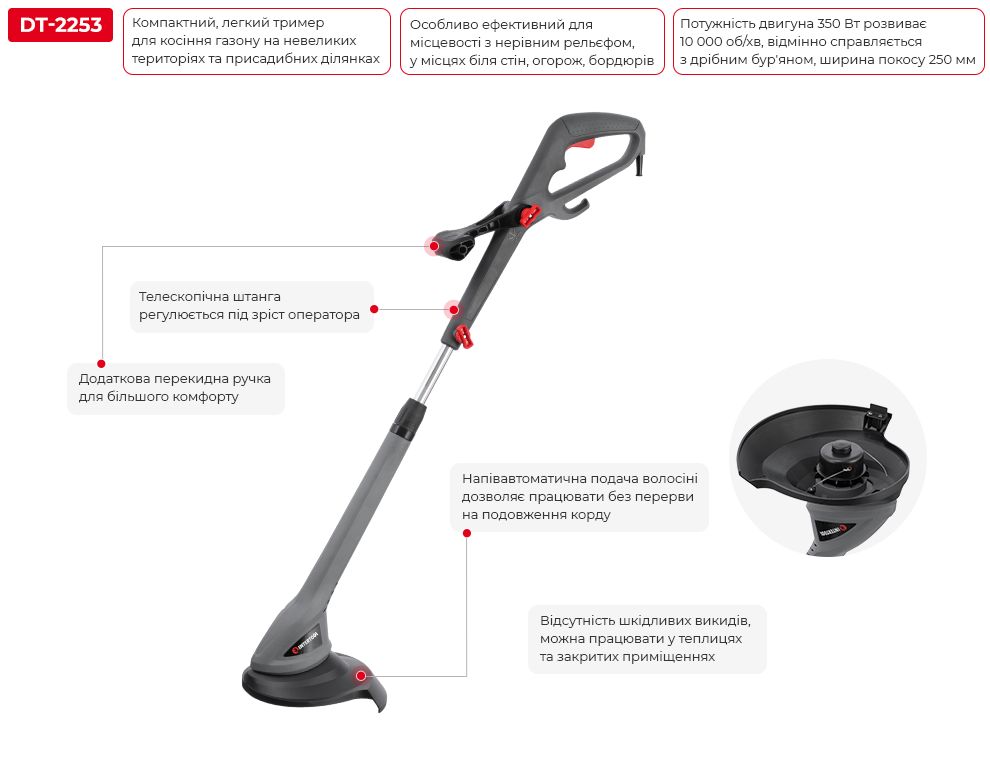 Переваги моделі