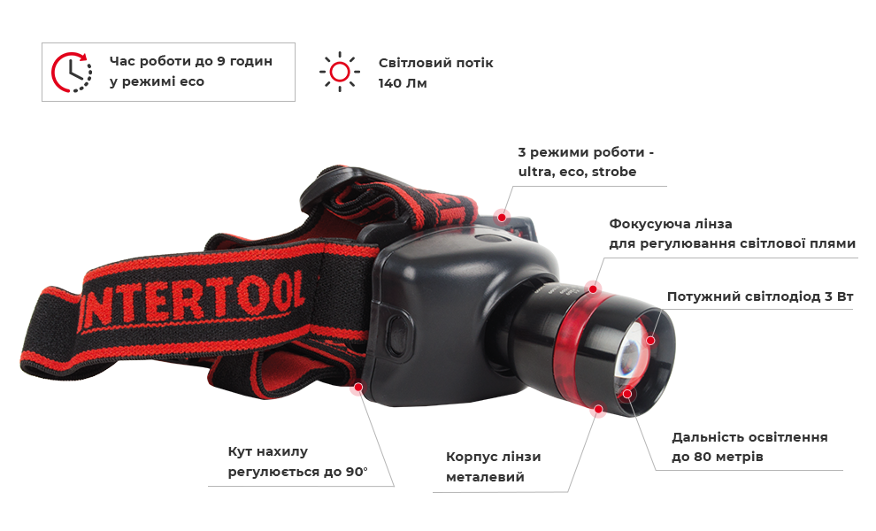 Преимущества модели
