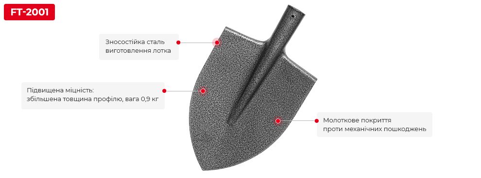 Переваги моделі