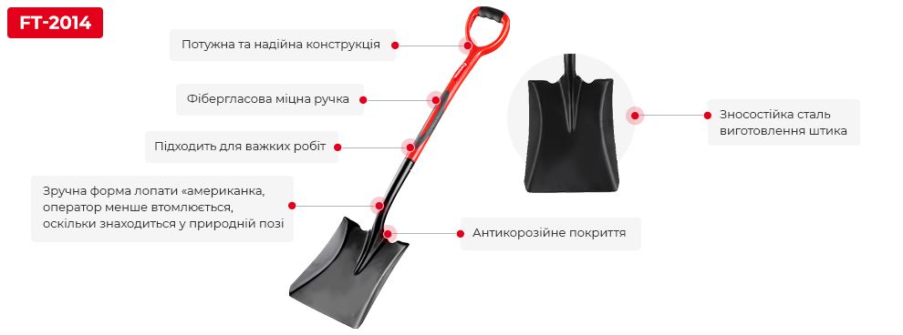 Переваги моделі