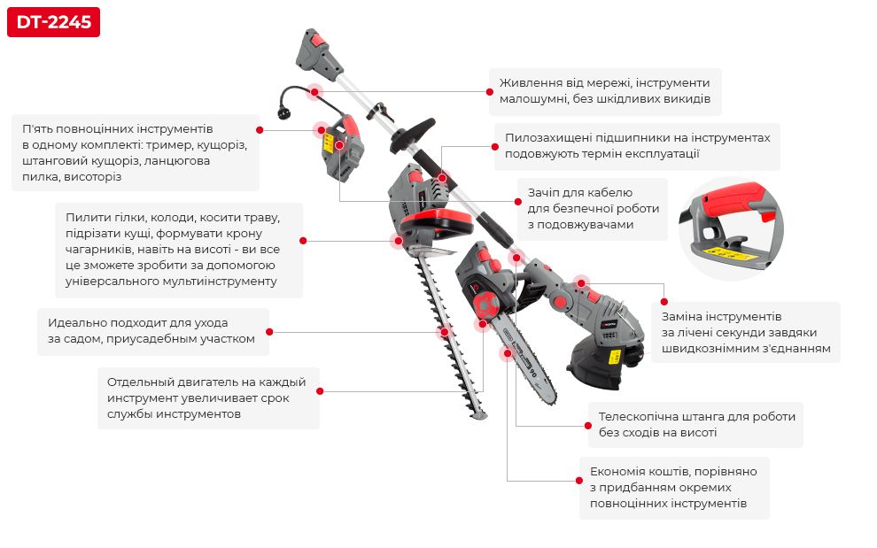 Переваги моделі