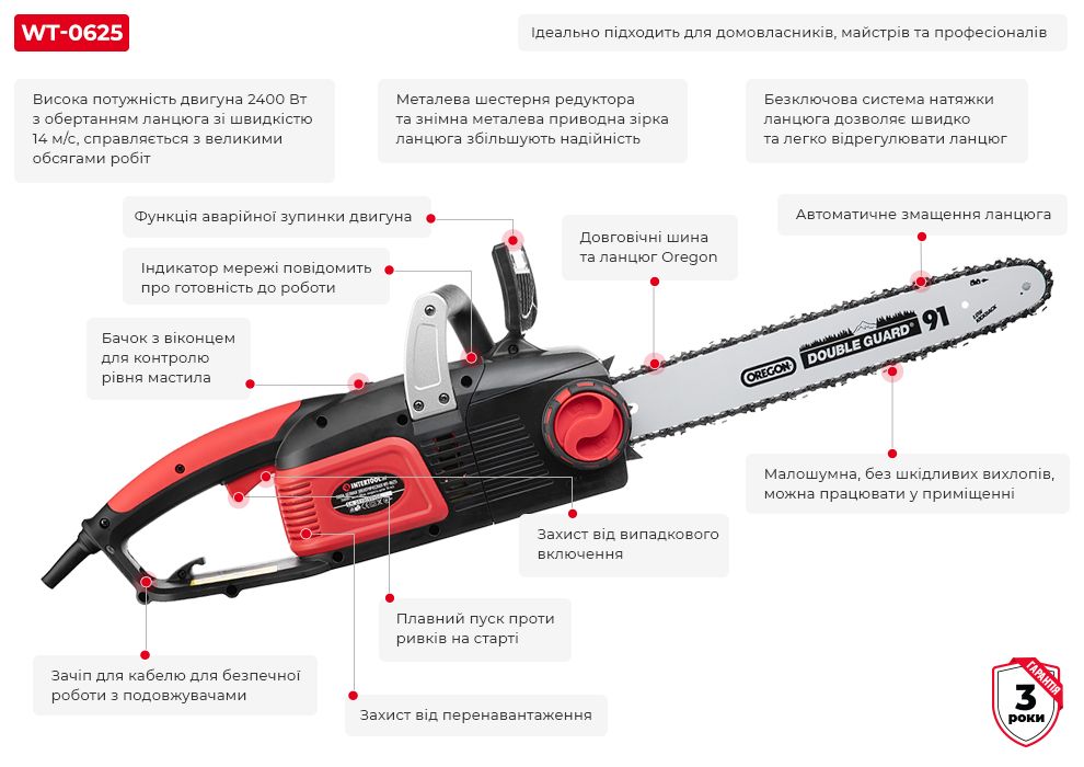 Переваги моделі