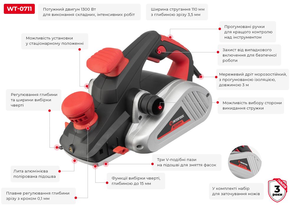 Переваги моделі