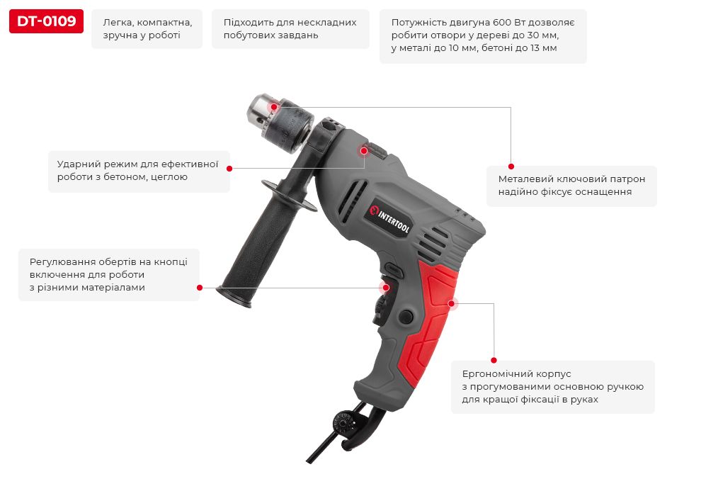 Переваги моделі